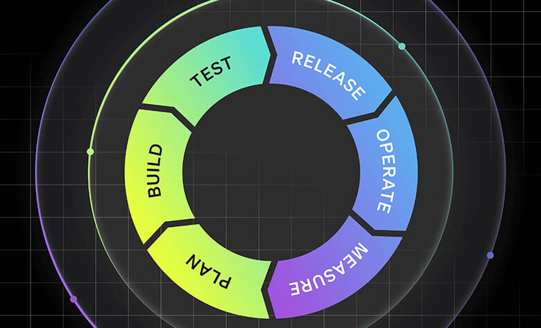 Software Deployment & Automation
